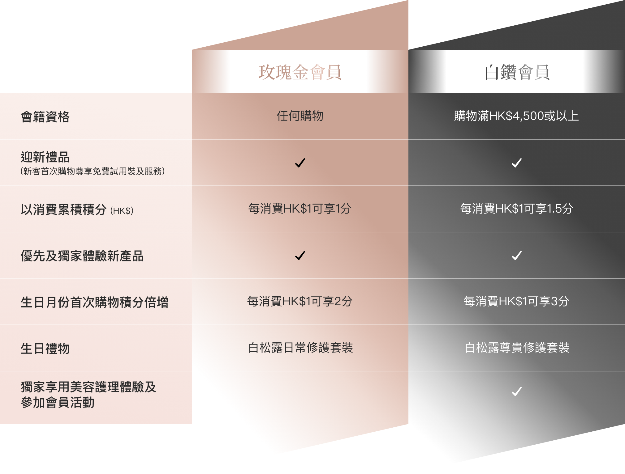 XOVE MEMBERSHIP PROGRAM