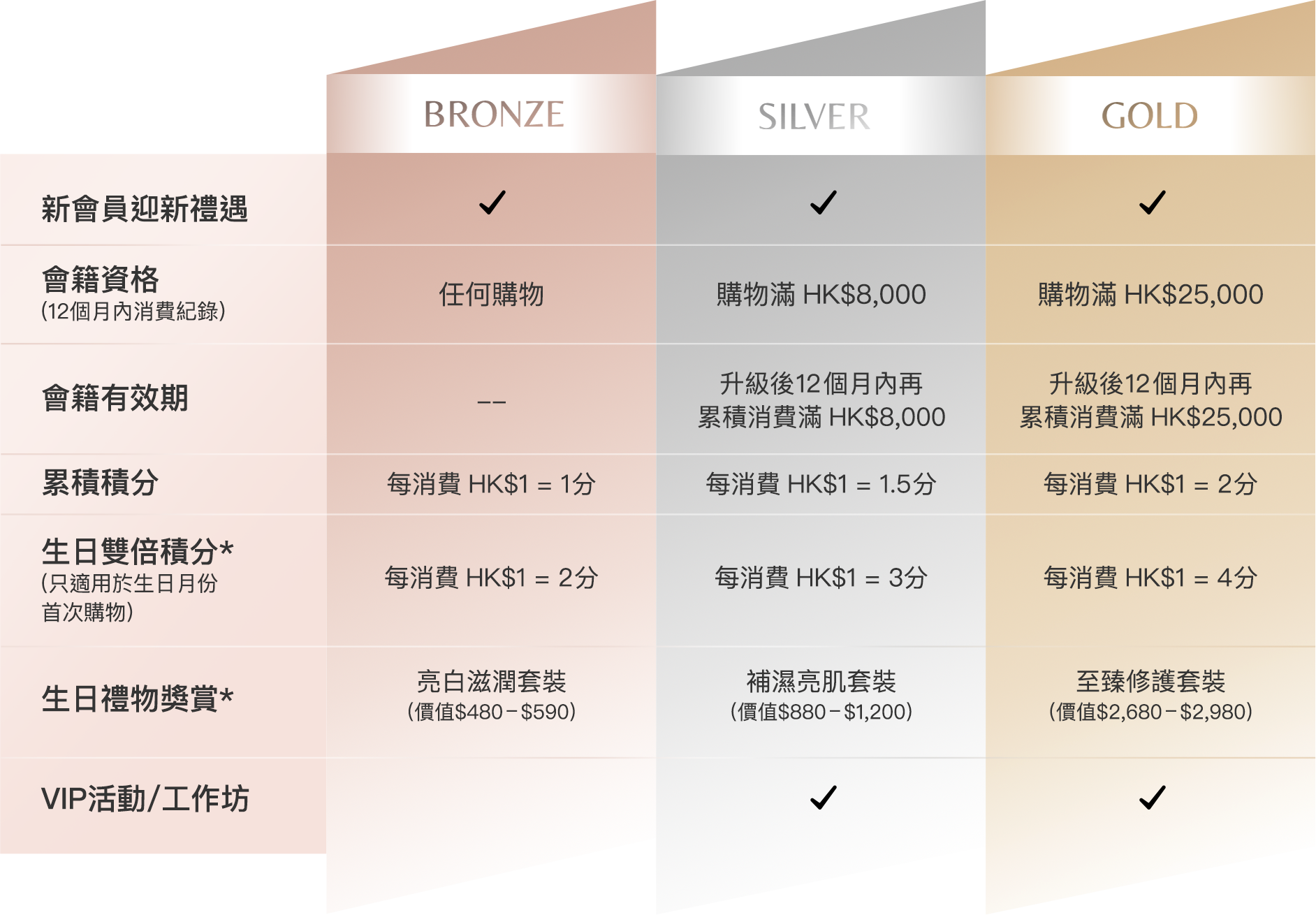 XOVE Membership Privileges