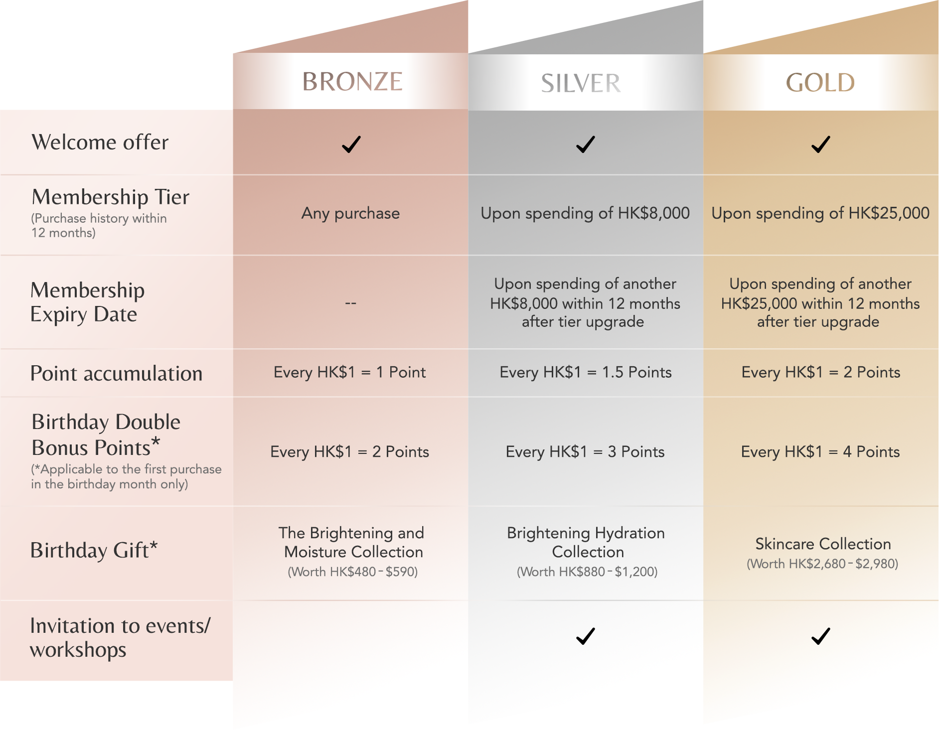 XOVE Membership Privileges